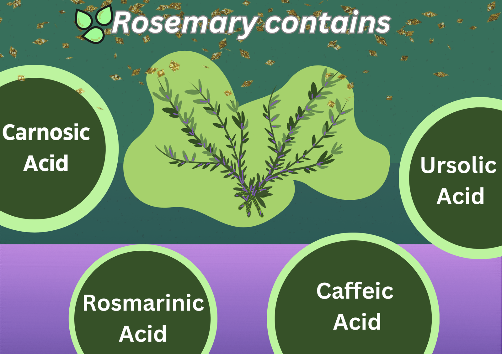 Rosemary Water