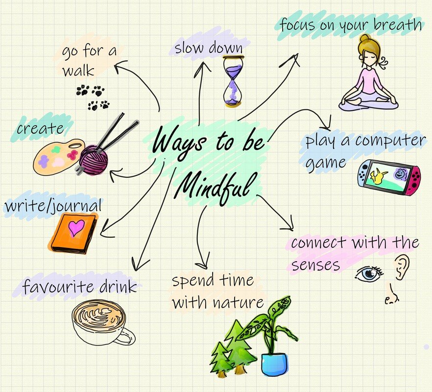 mindful breathing